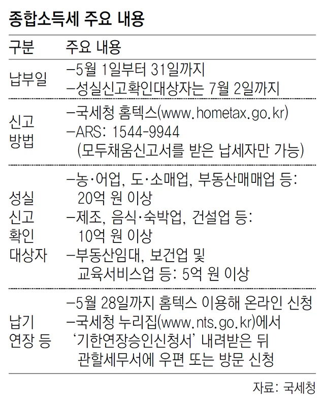 종합소득세신고 종합소득세신고