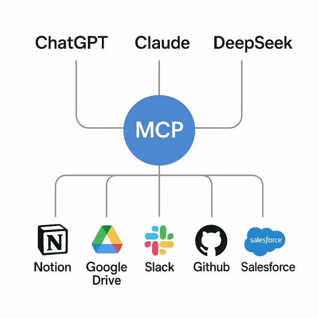 MCP, CLI 개념 아주 쉽게 이해하기 IT정보