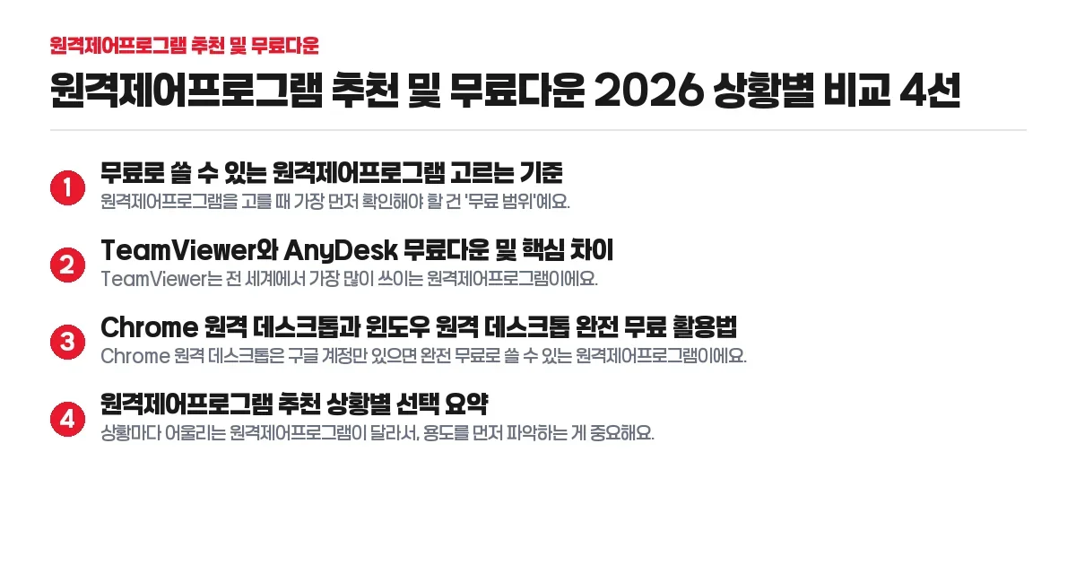 원격제어프로그램 추천 및 무료다운 핵심 단계 정리