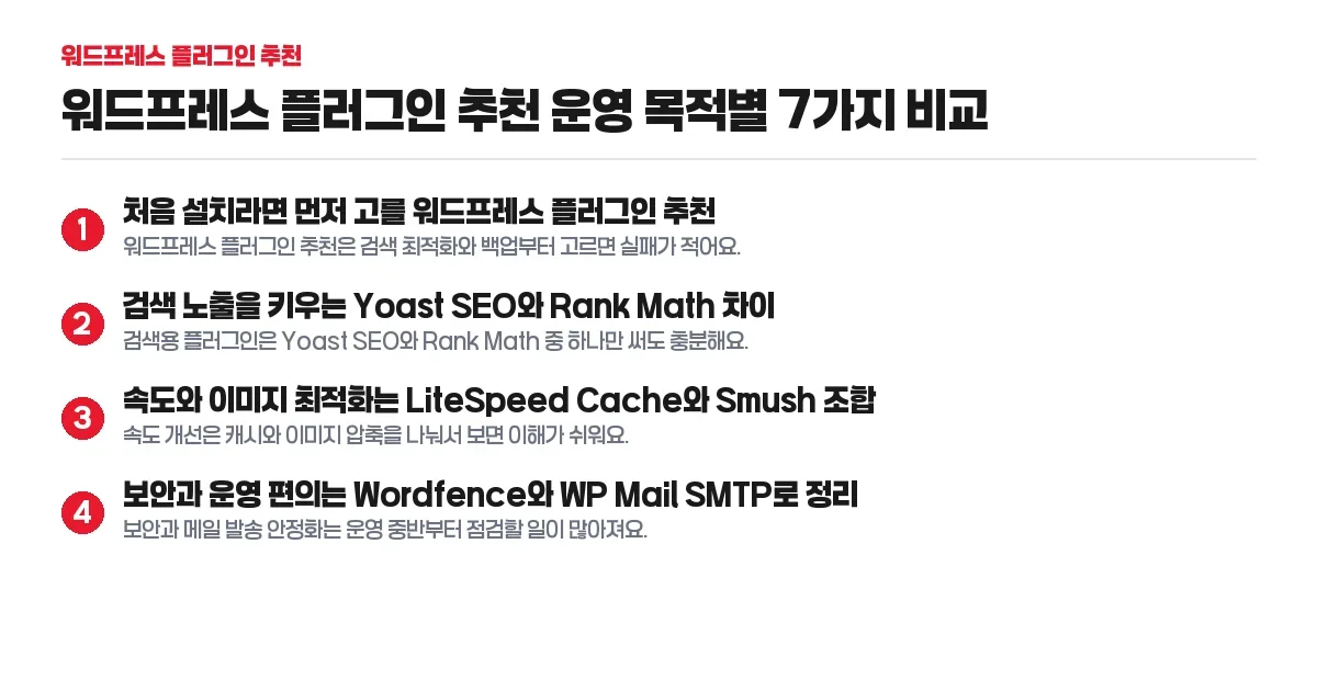 워드프레스 플러그인 추천 핵심 단계 정리
